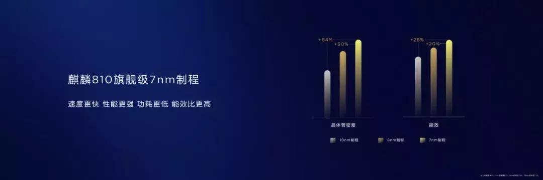 性能在线的华为nova5系列正式发布,2020年华为nova5系列价格