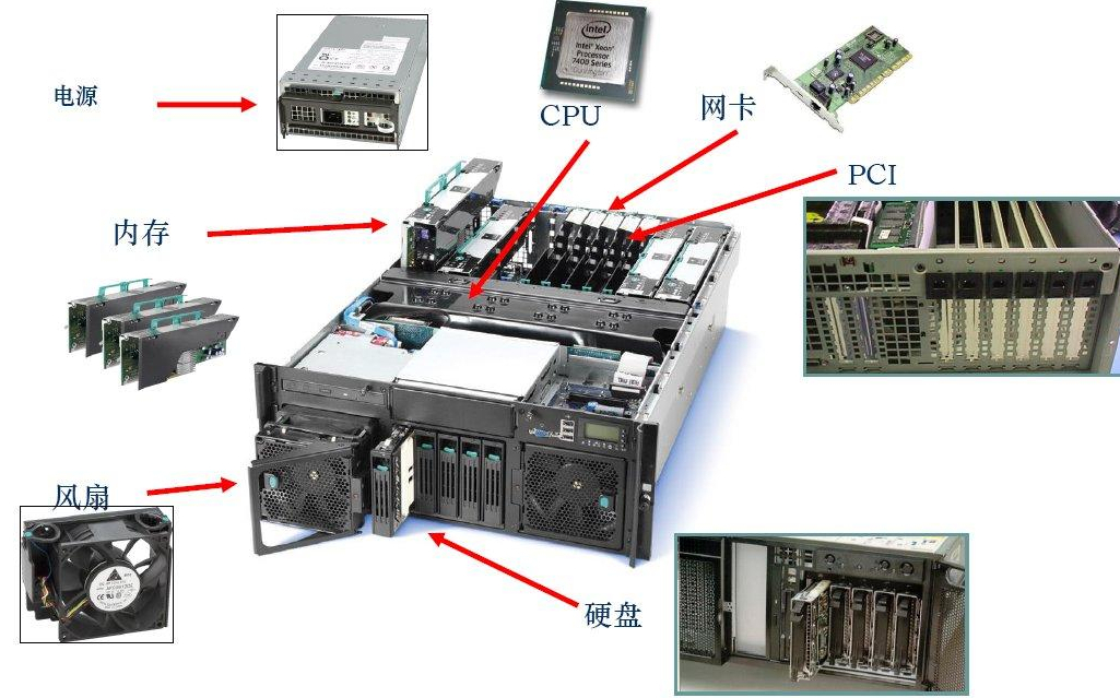 服务器配置低技术框架如何选型,服务器配置和选择的几条重要说明