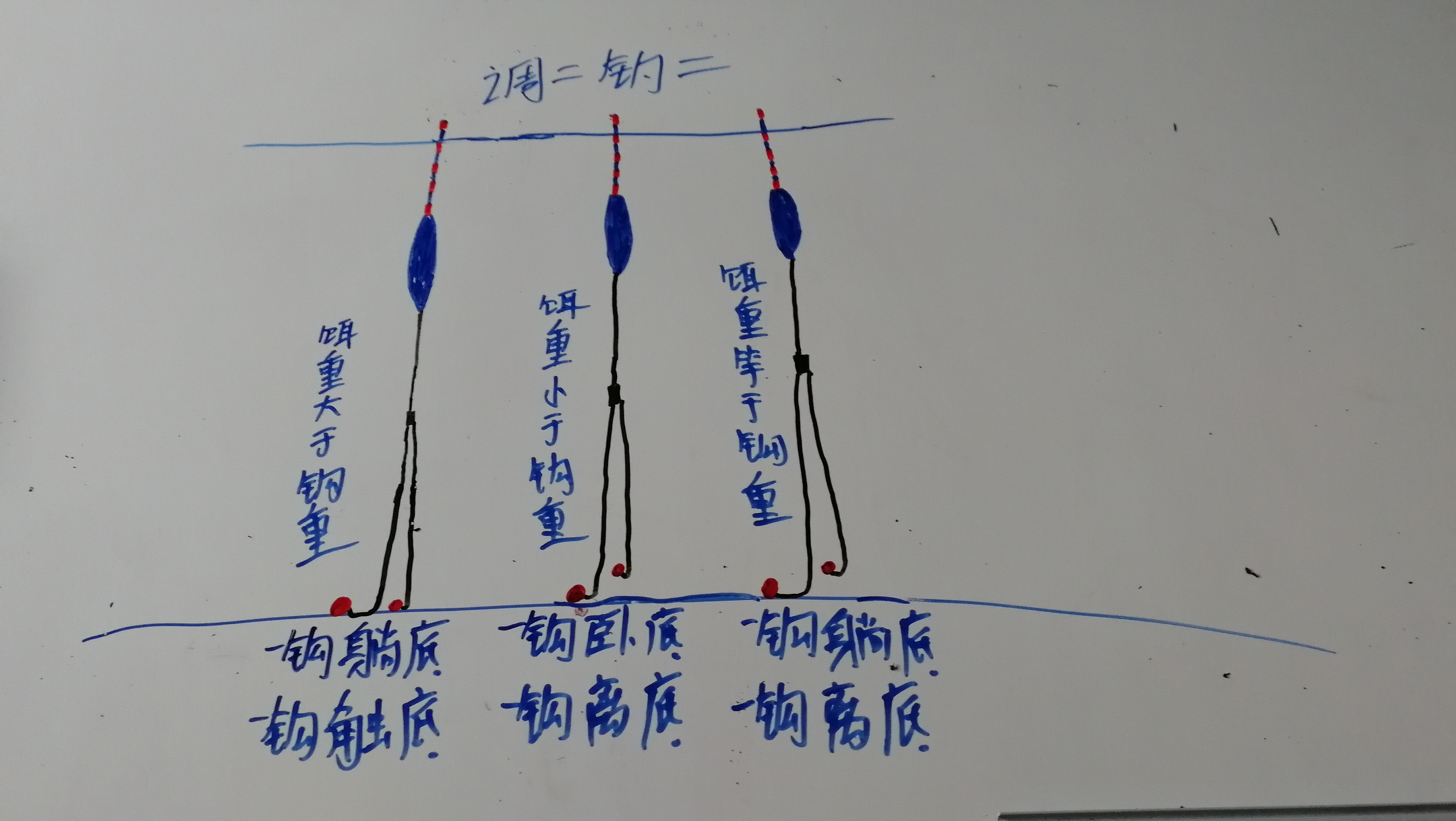 如何学会调漂,学会如何调漂