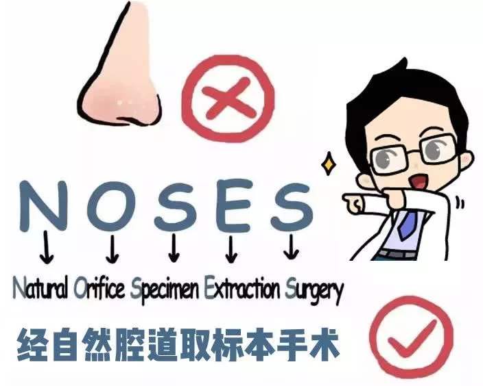 无需手术的肛肠疾病,肛肠疾病的手术指征