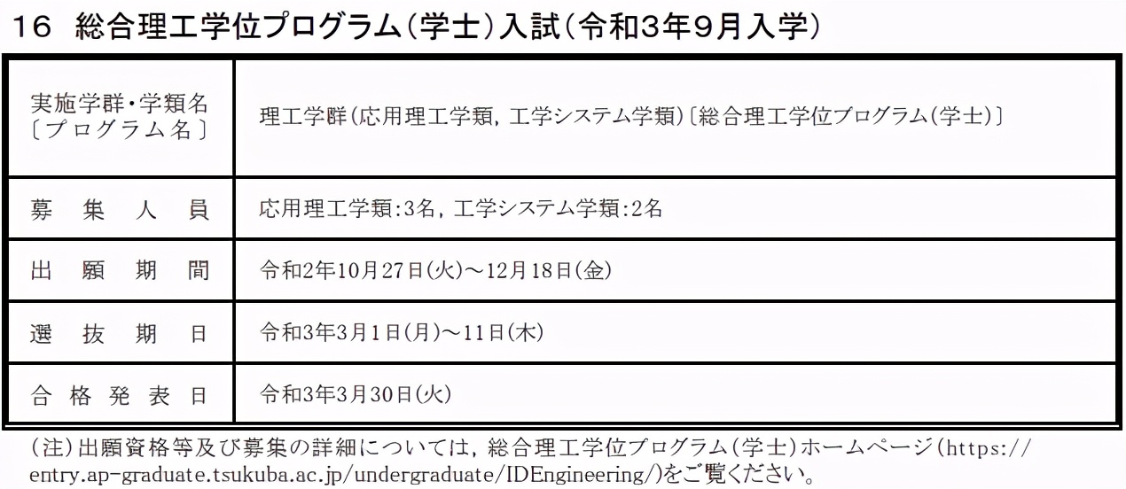 筑波大学申请条件,筑波大学sgu