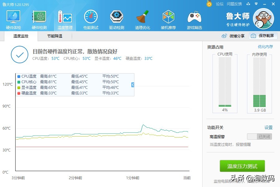 笔记本rtx3060ti各功耗表现,rtx3060满功耗140w在哪里看