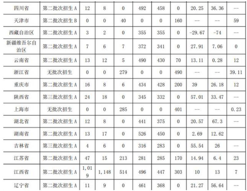 江西改名最成功的学校,江西改名比较成功的是哪一座