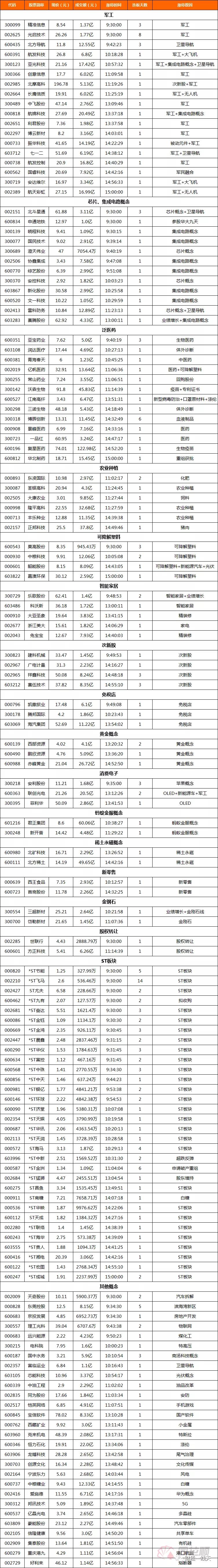 明日好股早知道,明日短线黑马推荐