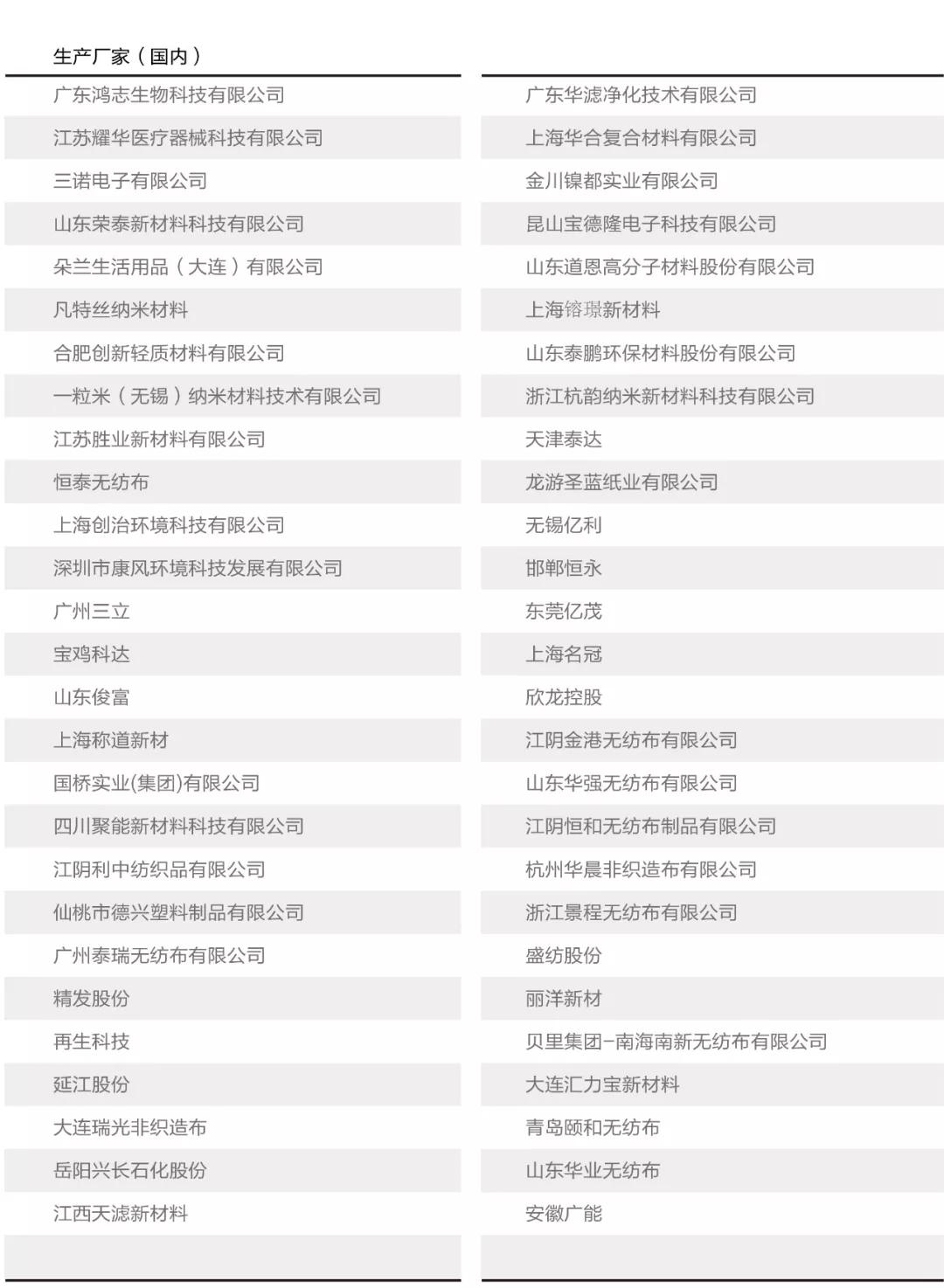 口罩有什么小知识,关于口罩你想知道的全在这里