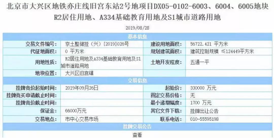 北京南五环新开楼盘信息排名,五环内最好的楼盘