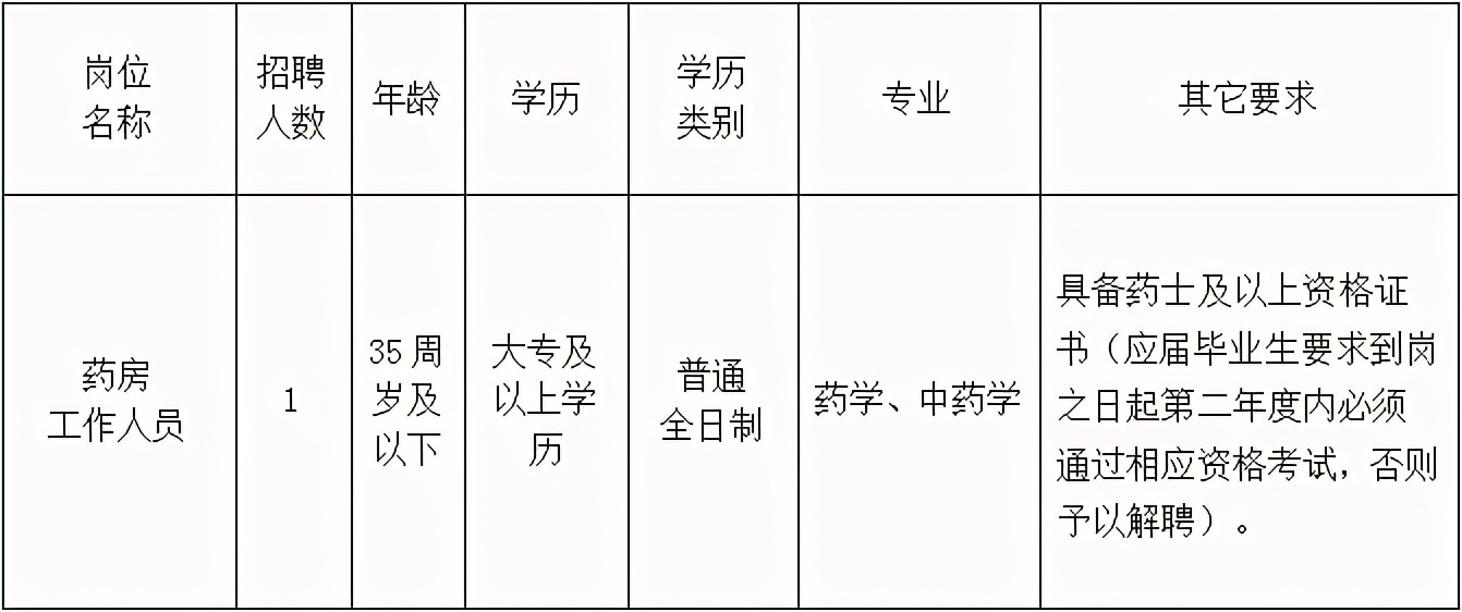 速看含编内福建一批单位招人,别错过福建一大波单位招聘含编内