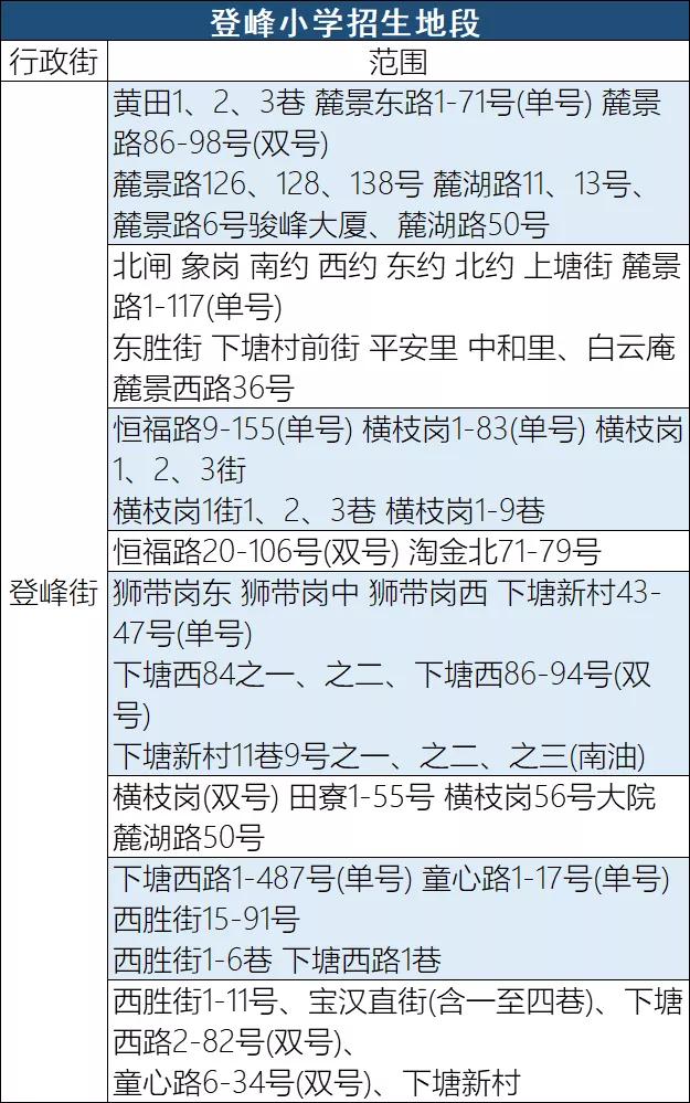 登峰小学学区房,越秀登峰小学学位房