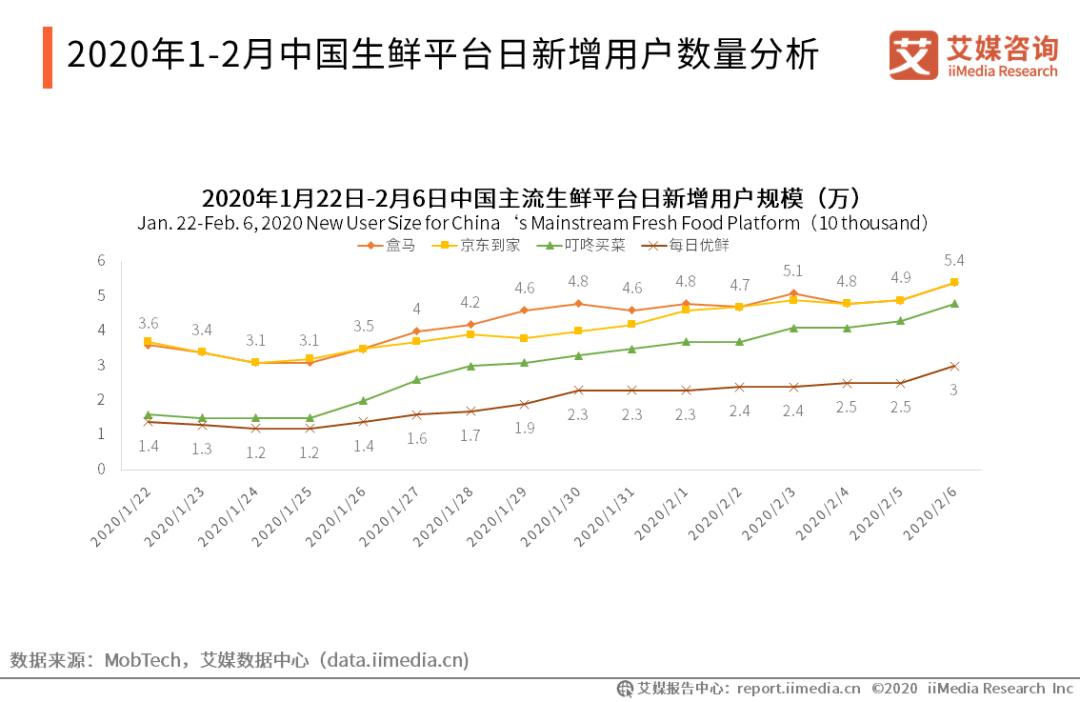 暴跌后的机会与风险,每日优鲜为什么下跌