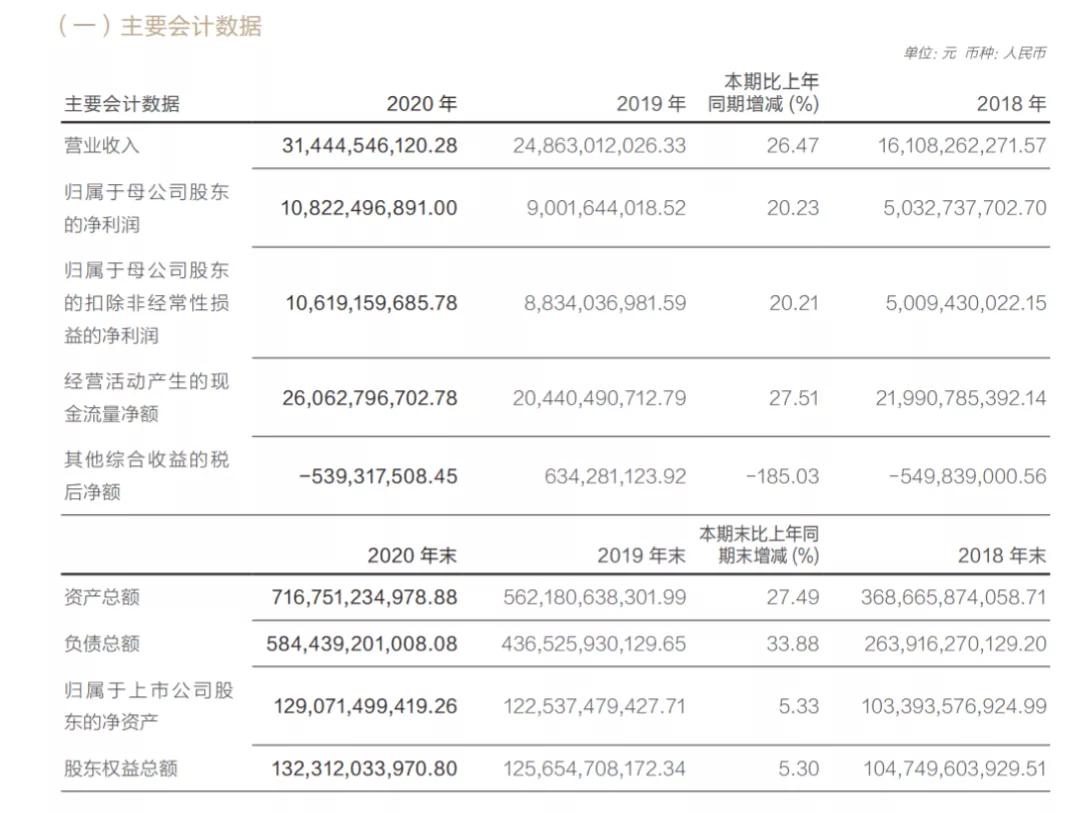 华泰证券为何跌出券商三巨头,华泰证券财报