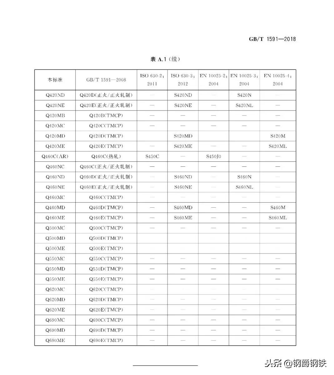 钢材q235b和q345和q355b分别代表什么,钢材q235b和q345和q355b分别叫什么