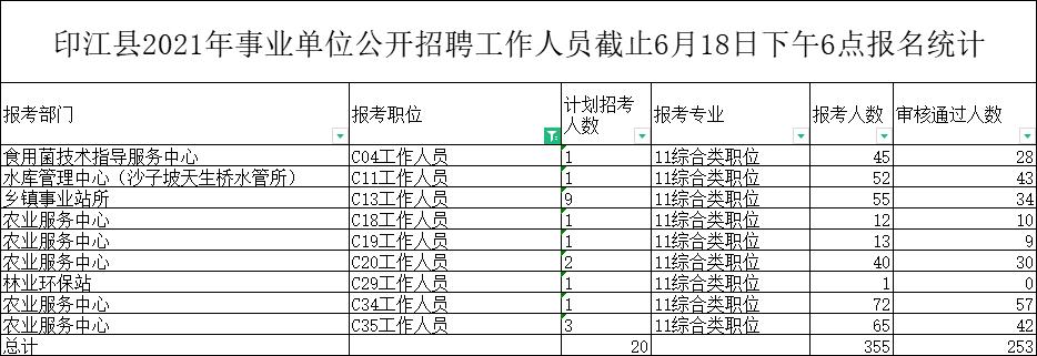 综合岗多少分进面,综合岗跟不限专业岗位