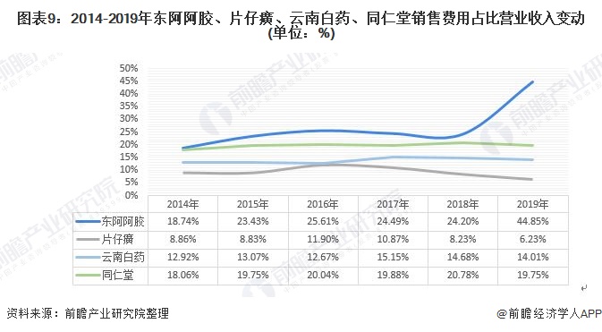 中药东邪西毒南帝北丐,中医界东邪西毒南帝北丐