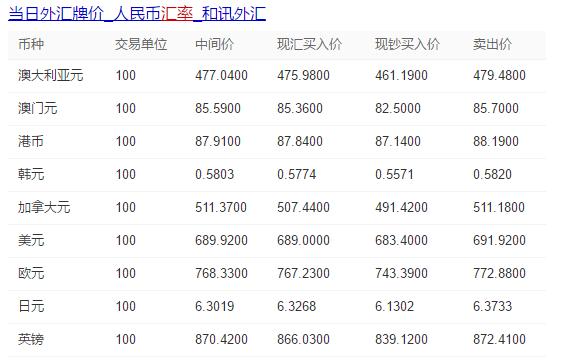 外汇会不会血本无归,被朋友骗去投资外汇血本无归