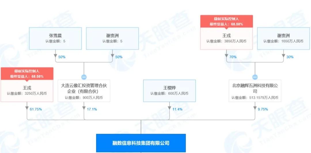 735亿元非法集资案开庭，神秘玩家如何掌舵5家P2P平台