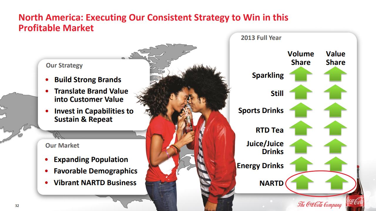 可口可乐ppt怎么做,可口可乐ppt怎么讲解吸引人