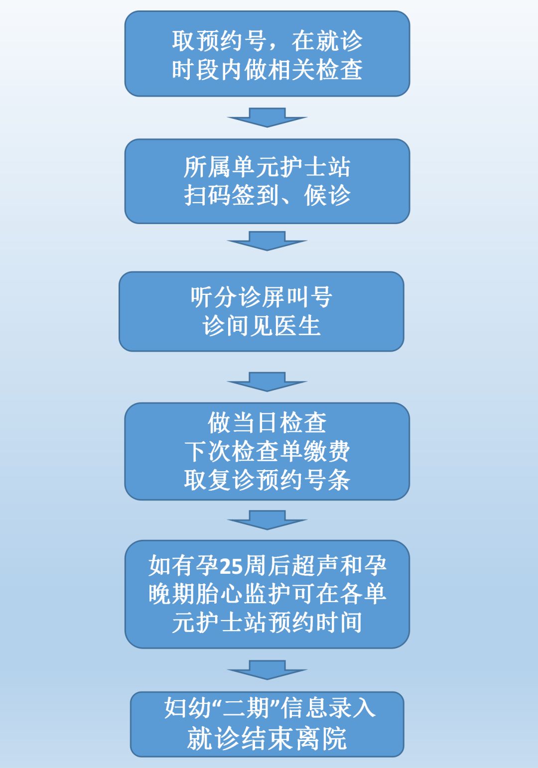 第一次做妈妈经验不足,通州妇幼产检攻略图