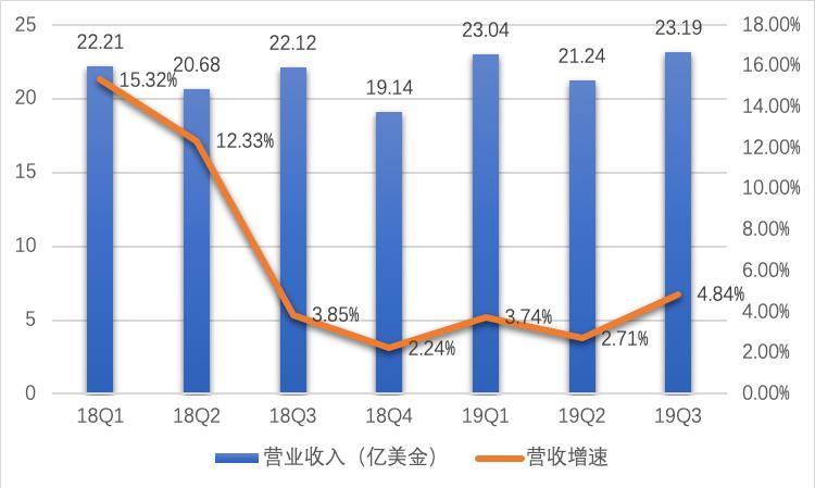 百胜中国接触投行在港二次上市,百胜中国何时在香港上市