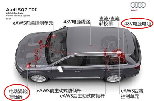 涡轮增压黑科技视频,涡轮增压发动机黑科技