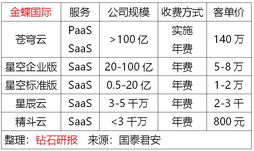 saas概念核心龙头股,saas云erp软件是什么