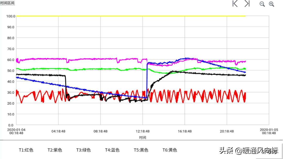 空气源热泵地暖节能改造,空气源热泵采暖真实费用