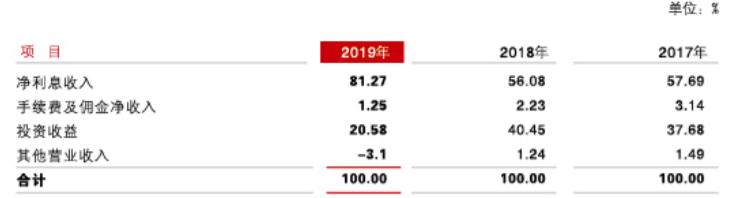 抚顺银行股权流拍,抚顺银行负债最新政策