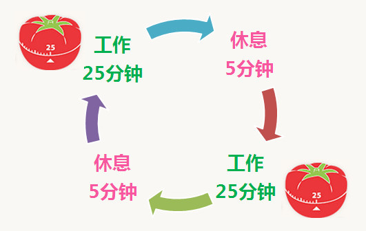 辟谣黄灯闪烁不允许闯,孩子晚上学习时灯光照度标准