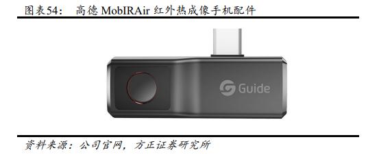 高德红外2025战略布局,高德红外发展战略