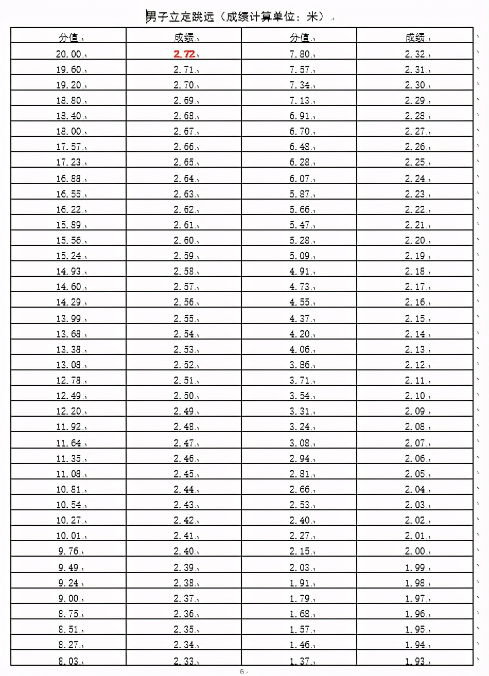 宁津一中2024届招生简章,宁津一中体育特长生录取名单
