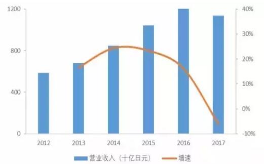 日本制造巨头村田制作所新品引关注,因担心技术外泄,保密10年