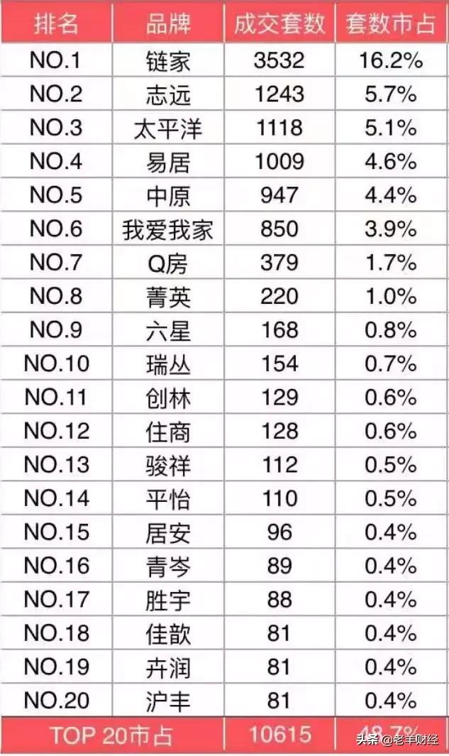 租房是中介好还是买房的好,租房买房哪家中介靠谱