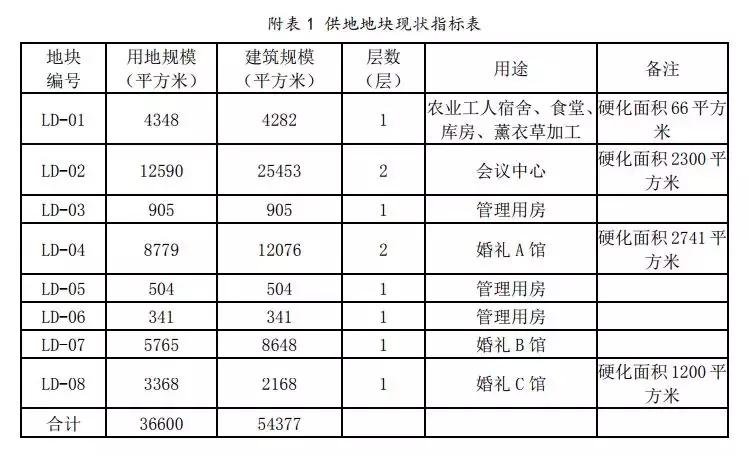 朝阳区金盏乡蓝调庄园地址,朝阳区金盏乡蓝调庄园最新动态