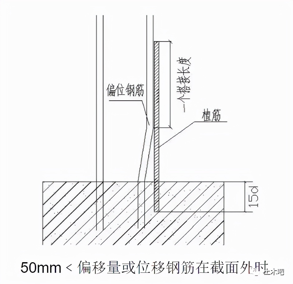 柱筋偏位处理参考什么规范,柱筋偏位严重处理办法