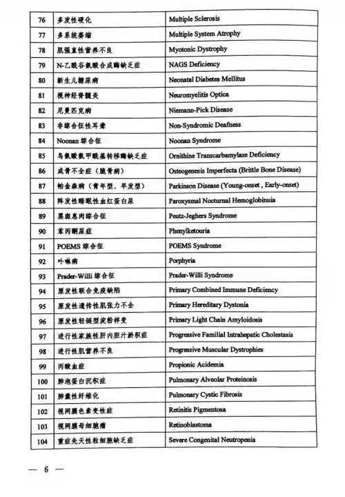 这2000万患者平均被误诊2-3次,有特效药还是吃不起