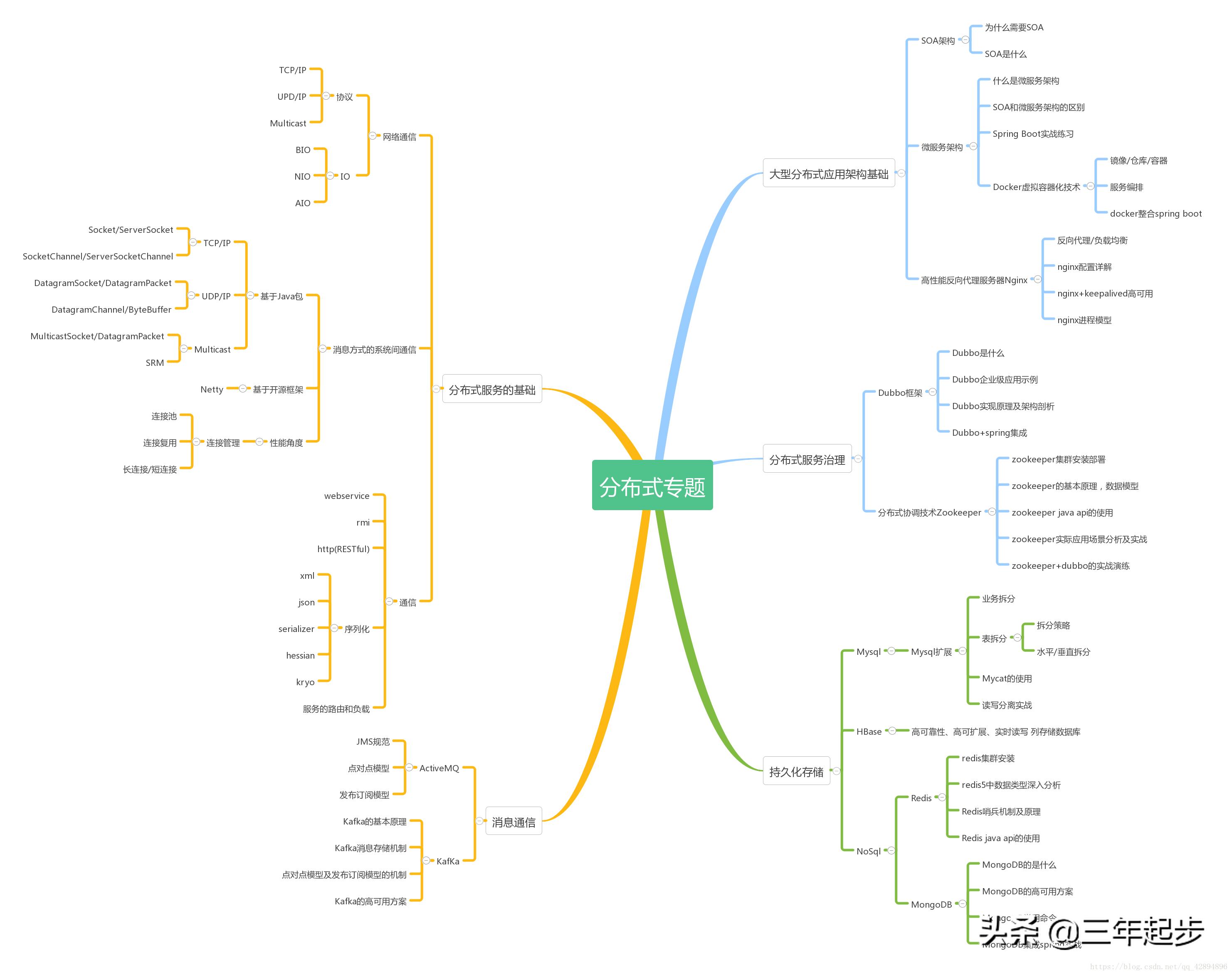 batoffer面试题库,java程序员招聘职位的要求