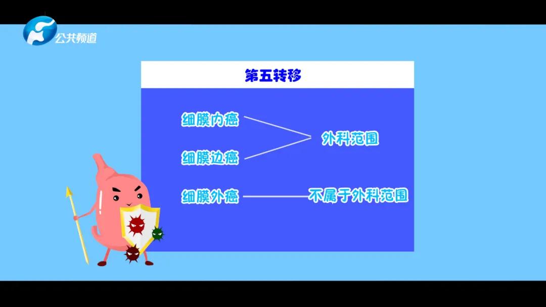 转移性食管胃结合部治疗进展,单孔纵隔镜食管癌根治术文献