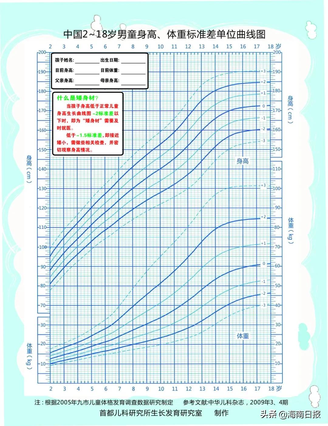 注意以下几点助力孩子快快长高,如何逆天长高