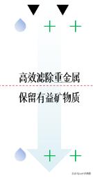 方太净水机m6a使用后测评,方太净水器测评