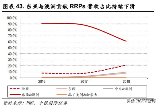 未来我国草业发展前景如何,新型烟草趋势分析