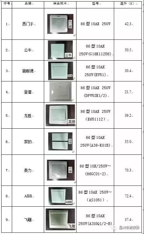 室内照明开关推荐,室内照明开关设计