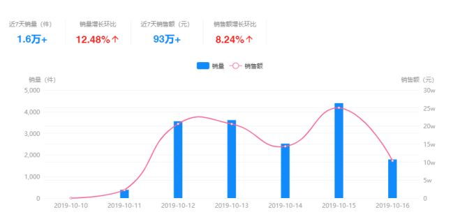 抖音最近卖的最火的美妆产品,最近抖音最火的美妆产品