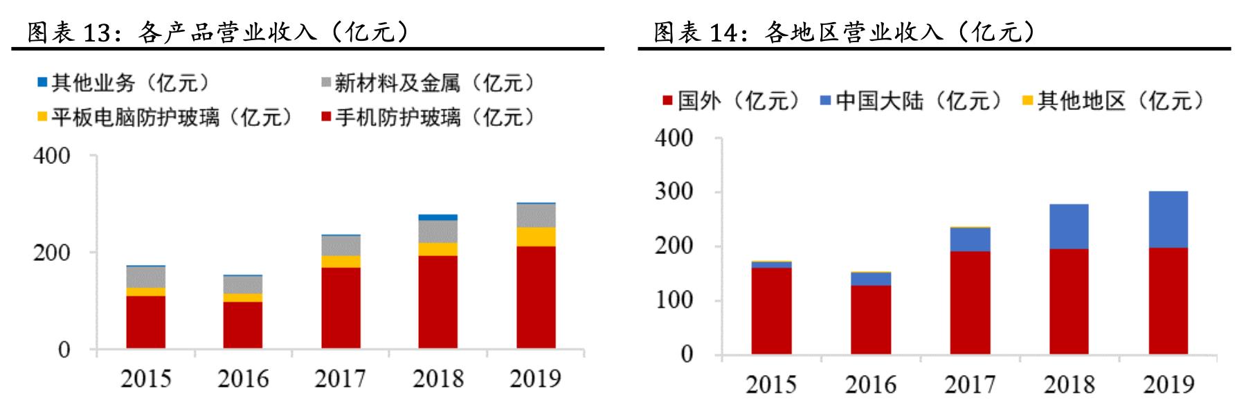 「公司深度」蓝思科技:世界结构件领军企业,大客户核心供应商