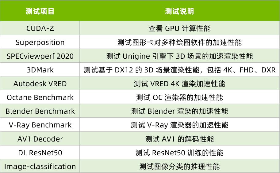 NVIDIARTXA400016GB寤烘ā,nvidiartxa4000鎬ц兘瀹炴祴