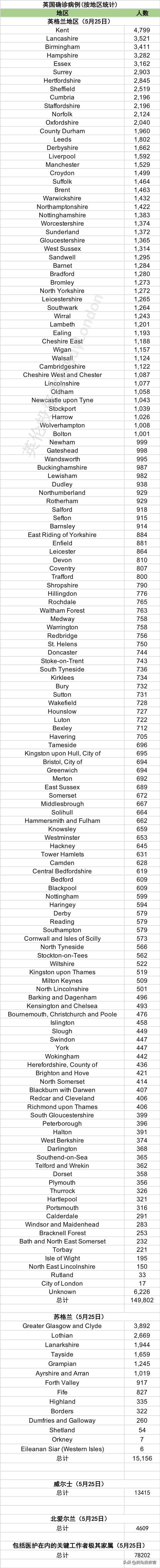 官宣，英国各大商店6月重开，报复性消费要来了？
