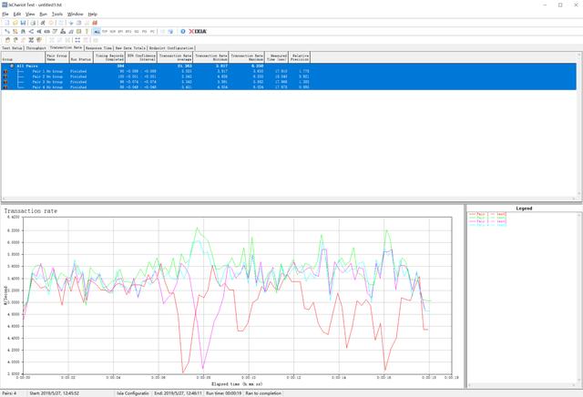 399?799?—同方案AC3200无线网卡到底差在哪?