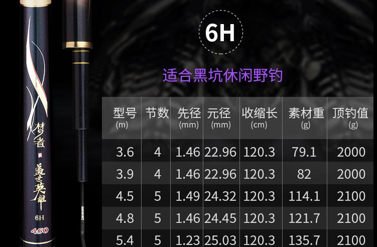 入门黑坑竿十大排行,冬天4.8米硬竿子黑坑钓鲫鱼如何