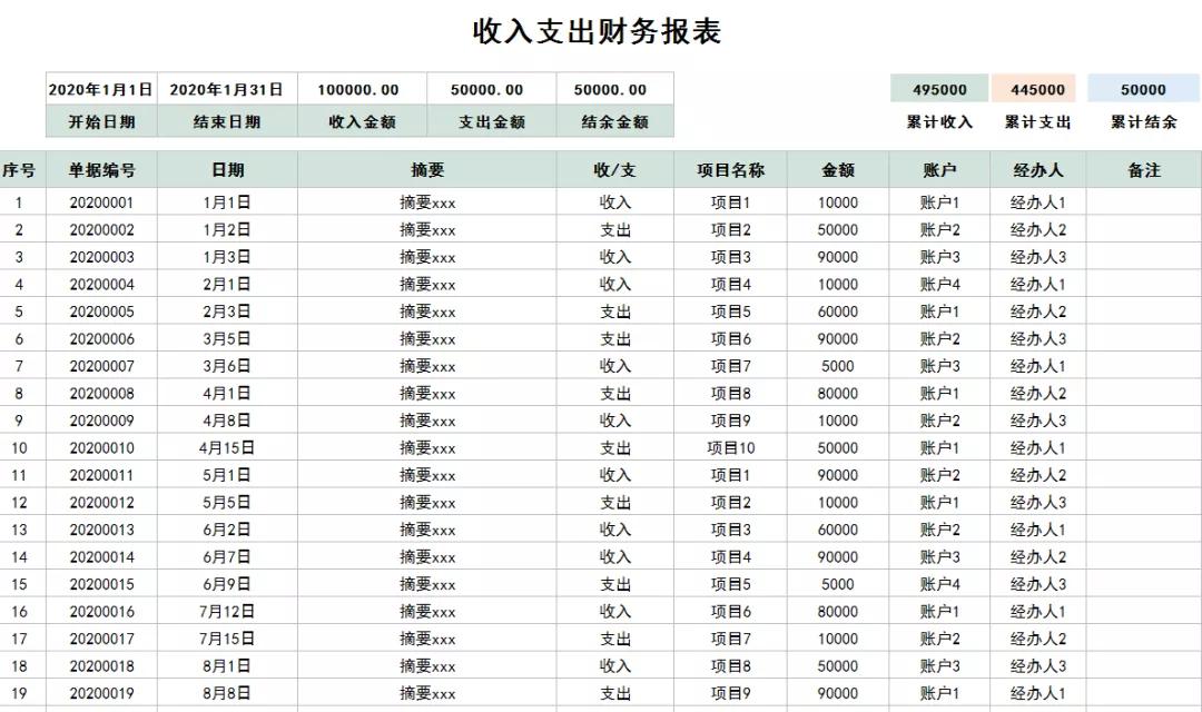 财务收支记账明细表解读,财务汇总表格模板图片
