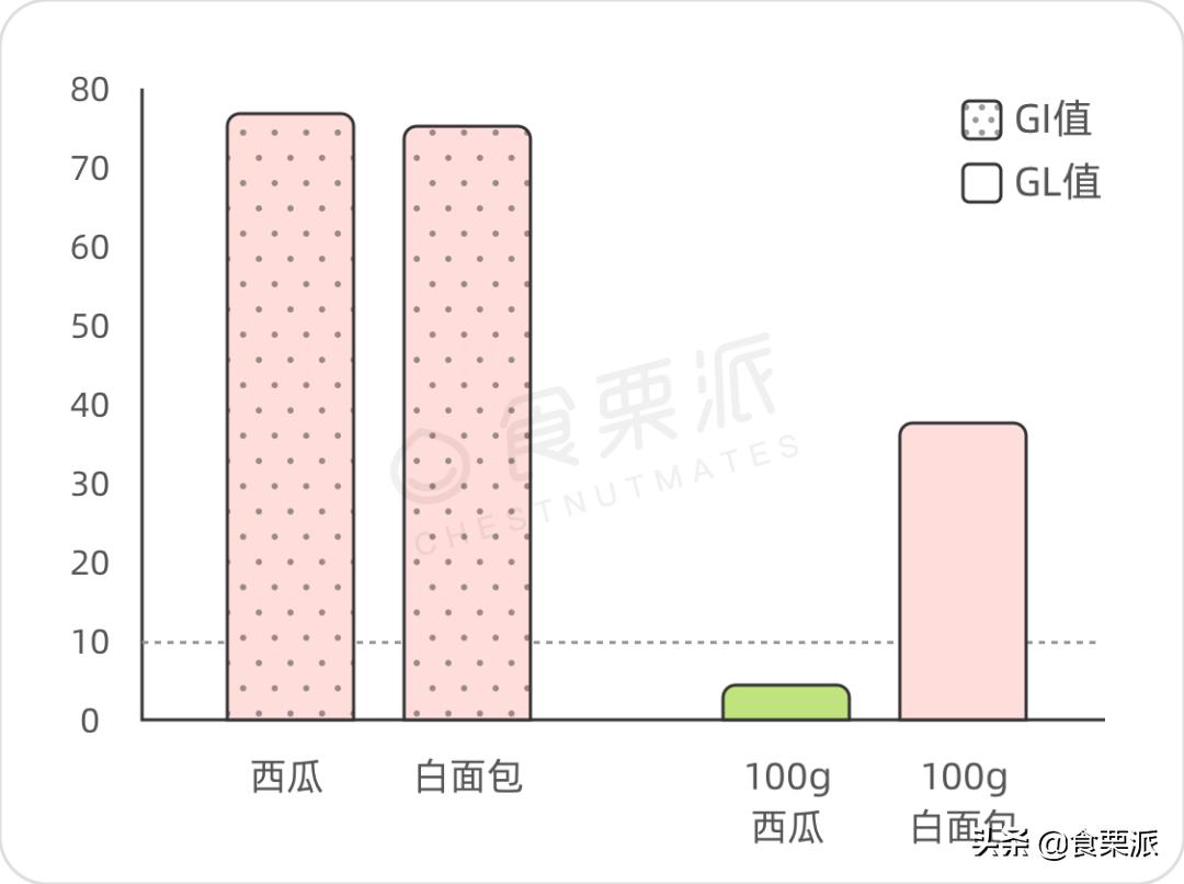 血糖偏高的人可以吃腰果吗,糖尿病可以吃含糖腰果吗