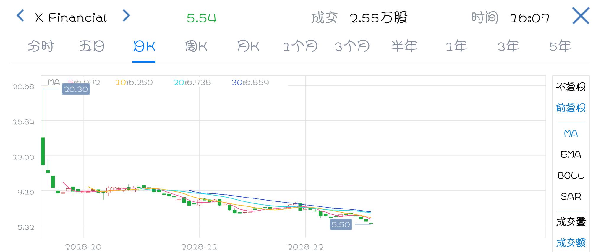 最新互金公司排名,互金公司上市大潮