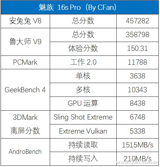 魅族16spro详细测评,魅族16spro2024年还值得入手吗